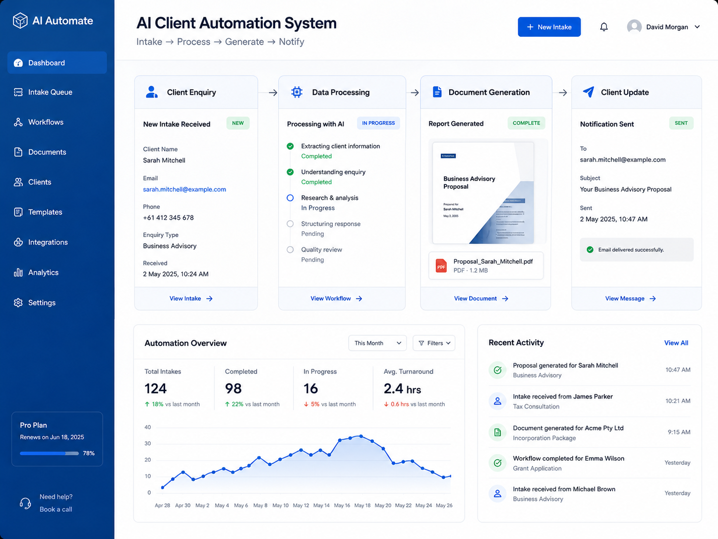 AI client automation system dashboard